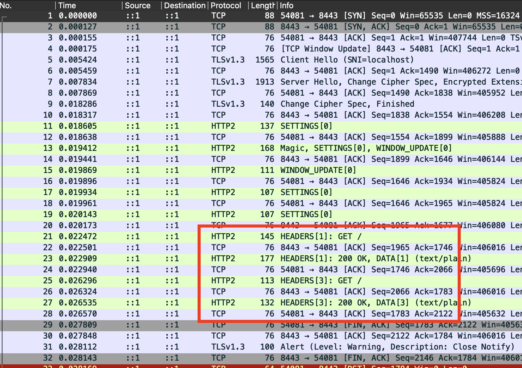 Headers and Data