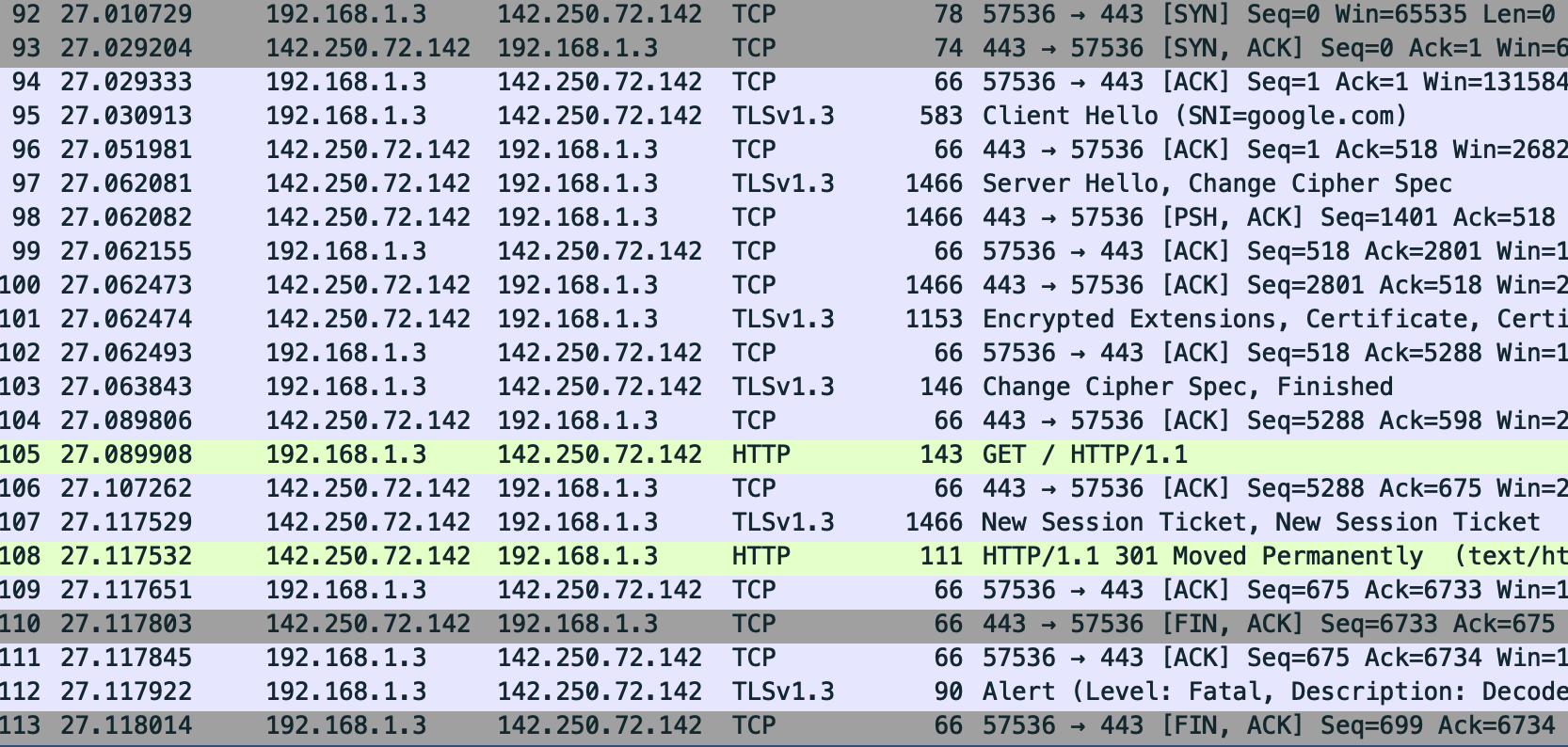 HTTPS Decrypted