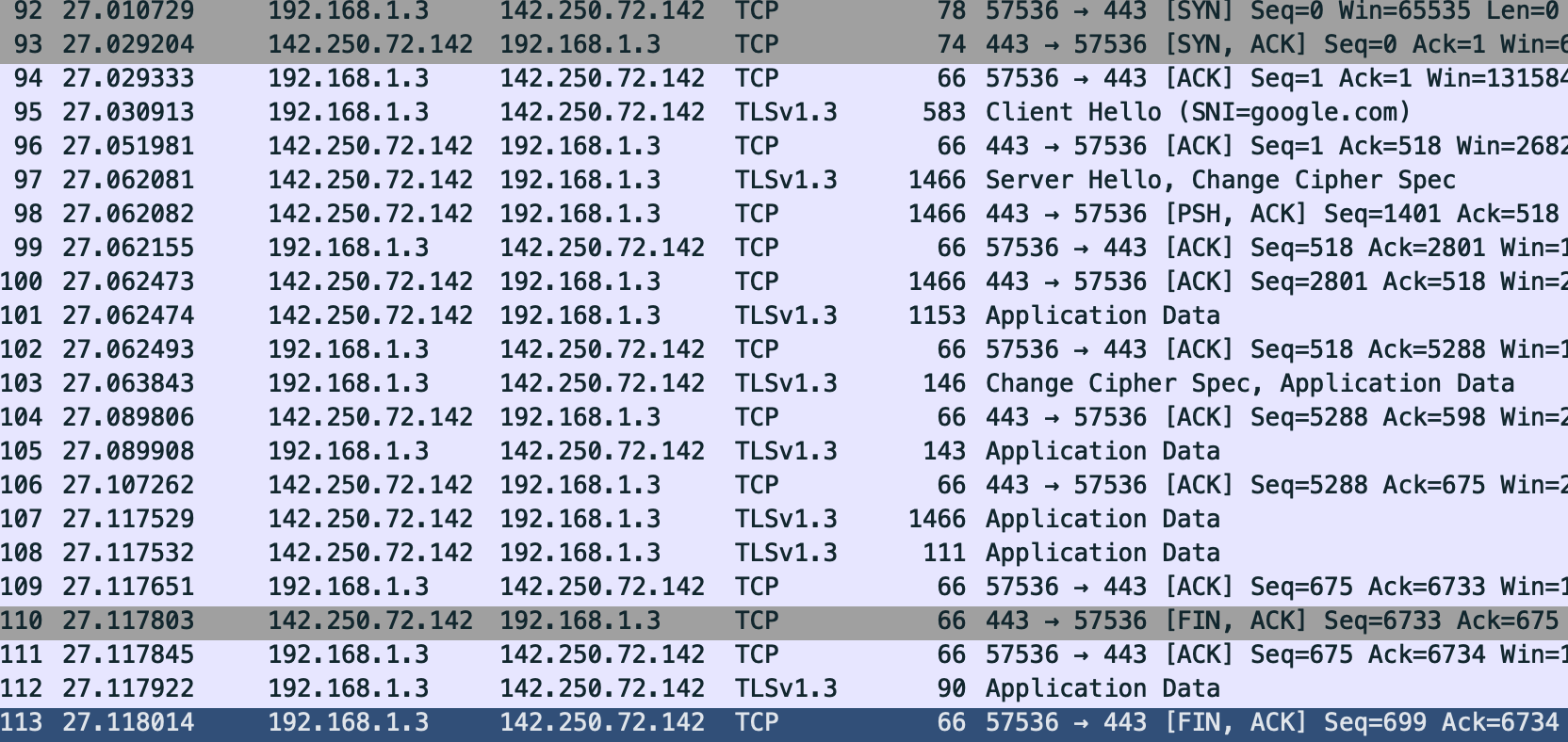 HTTPS Encrypted